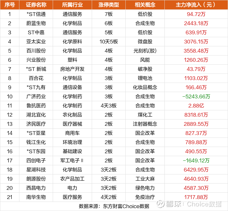 电子板块净流入近35亿元居首 龙虎榜机构抢筹多股