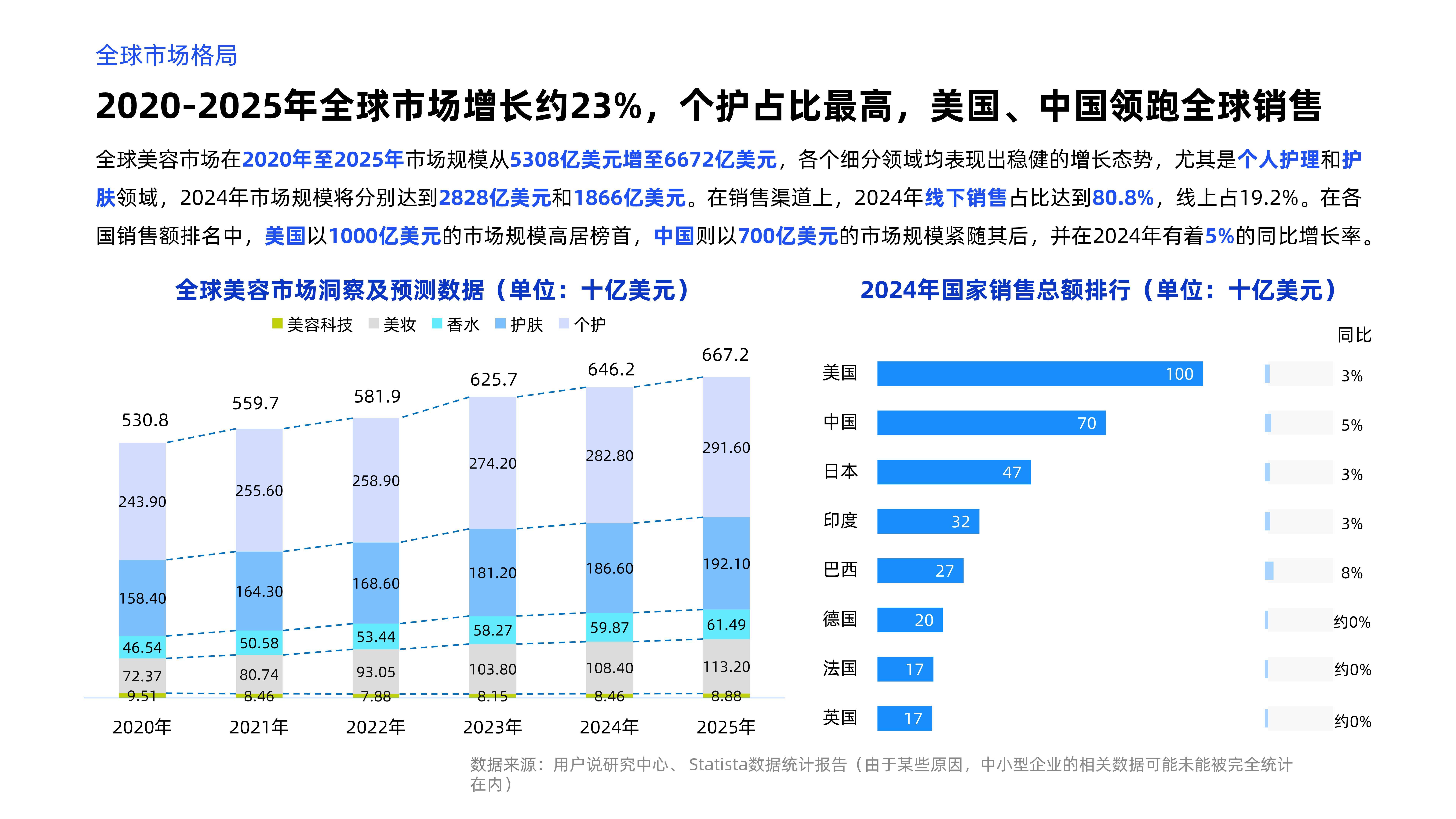2025-2030年中国山茶油行业：深加工与高附加值产品成为新利润增长点_人保服务 ,人保有温度