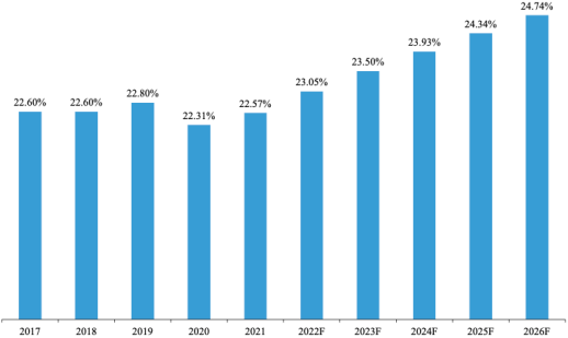 人保车险,人保有温度_2026年存储芯片行业市场深度调研及未来发展趋势