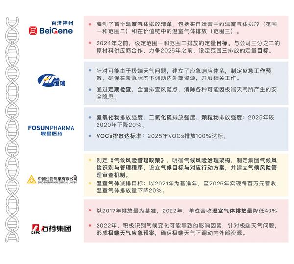 【ESG动态】中国建材（03323.HK）获华证指数ESG最新评级BBB，行业排名第4