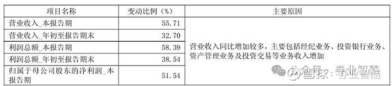 中信证券1.28万亿领跑债券承销市场 “国泰海通”合体跻身前三