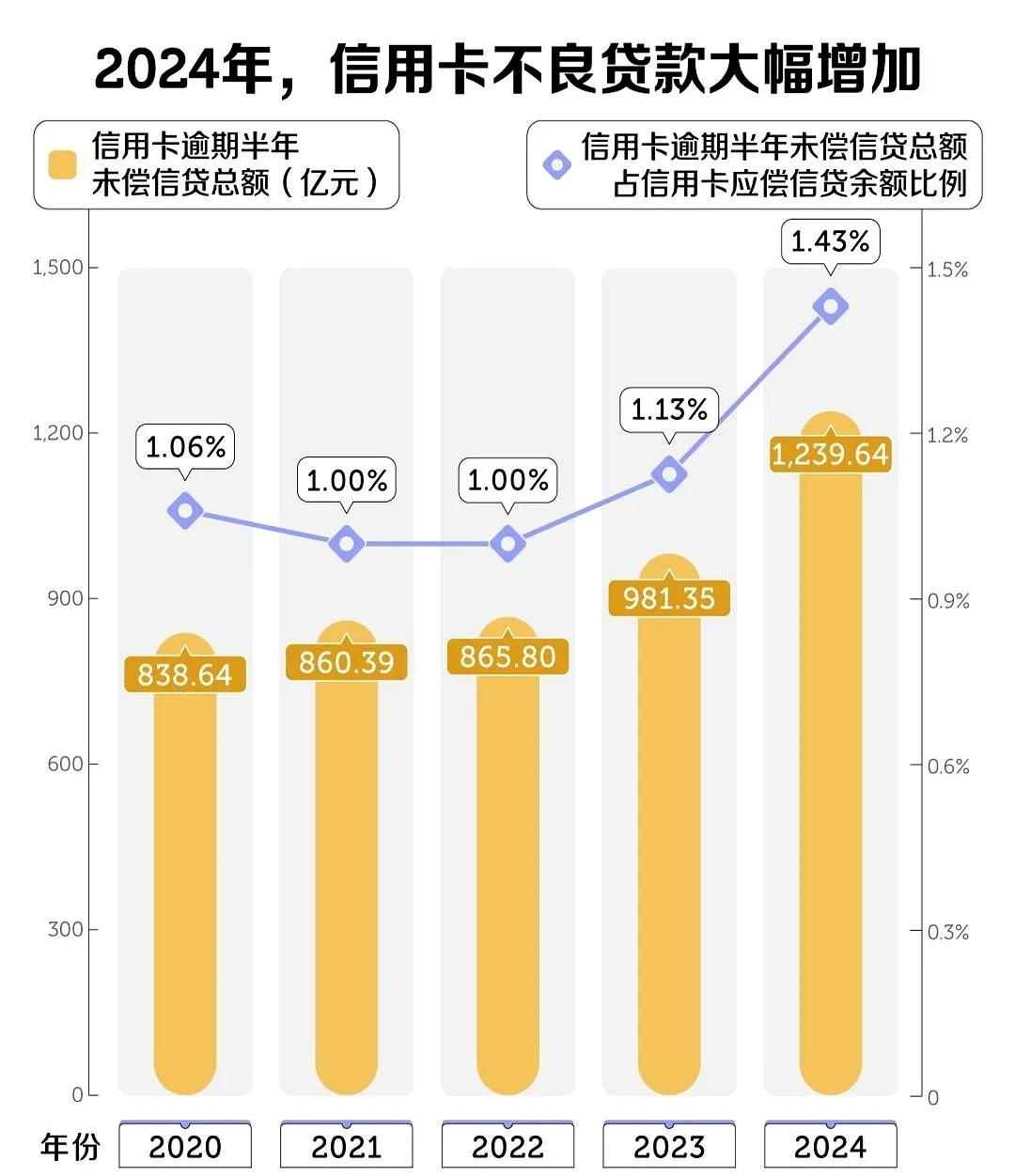 白金信用卡权益大缩水：贵宾厅限次、酒店减量……