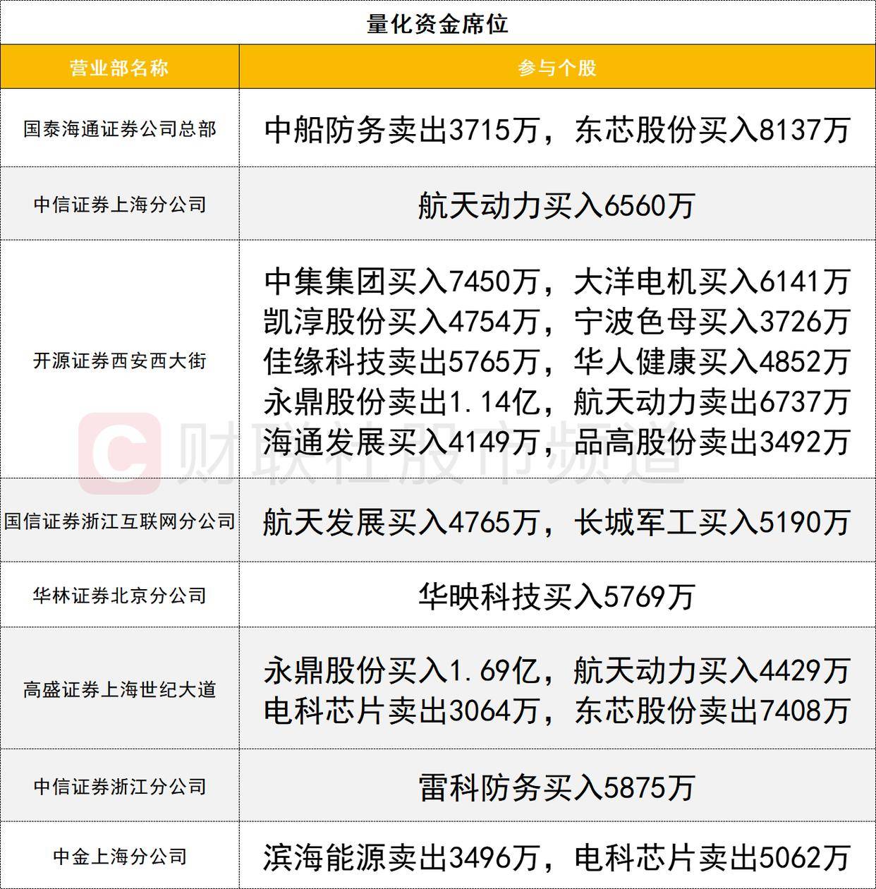解密主力资金出逃股 连续5日净流出606股