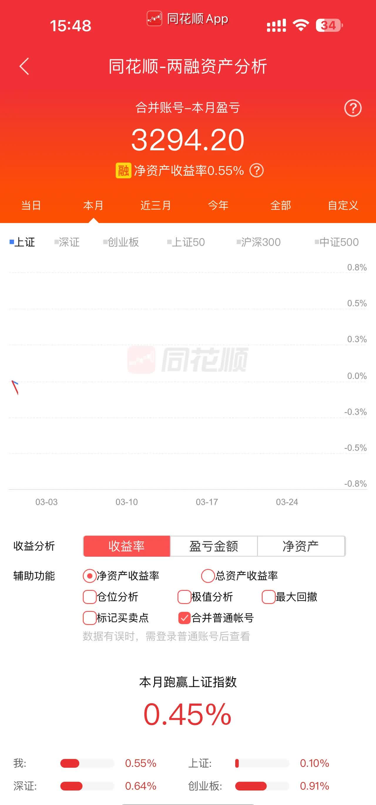 中债金融估值中心发布中债-1-10年国债指数