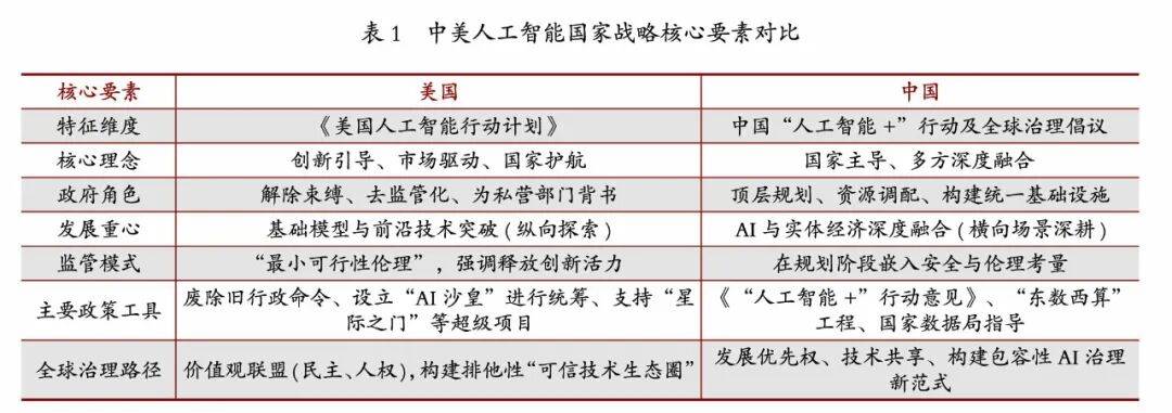 《自然》社论：中国正引领全球人工智能治理