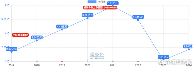 从迈瑞医疗看医疗器械行业发展的三大核心动能