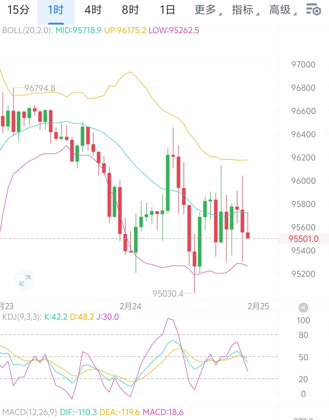 美债收益率涨跌不一，30年期美债收益率涨1.41个基点