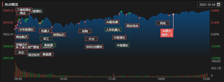 信创ETF（159537）涨超0.8%，市场关注国产算力与存储产业动向