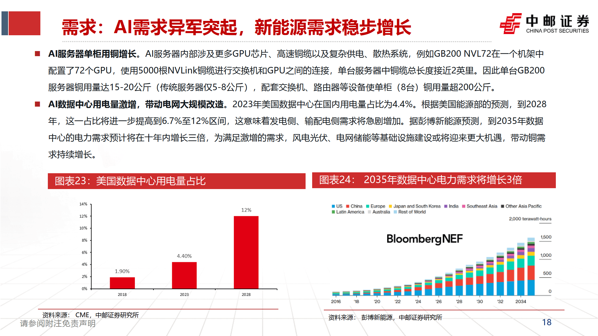 机构：铜价或有望继续向上突破 建议关注铜板块投资机会