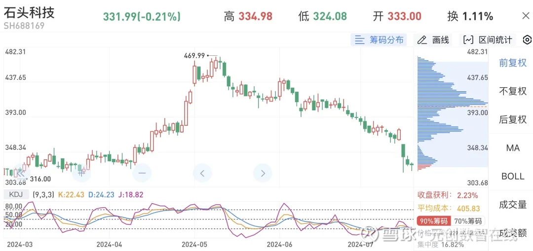 纽约天然气期货收跌2.79%