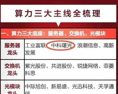 海光信息终止合并中科曙光 341家机构火速调研