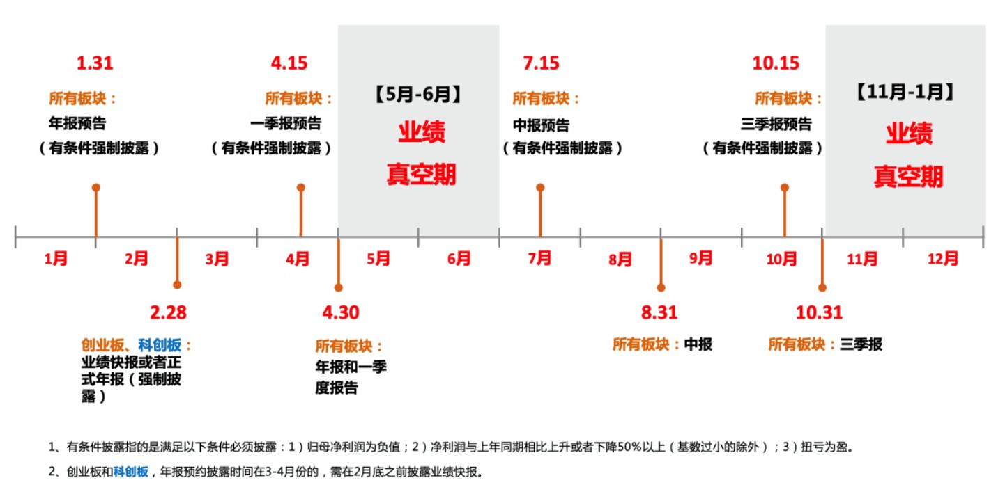 高争民爆：四季度业绩情况将按规定披露