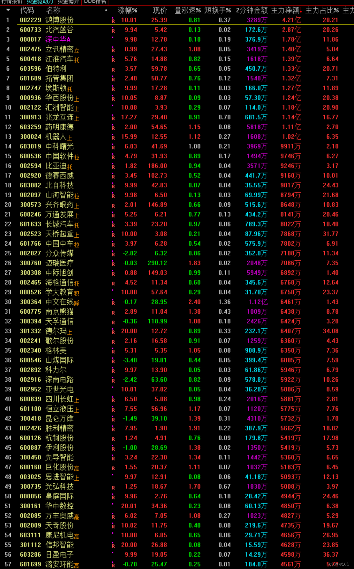 合锻智能12月12日龙虎榜数据