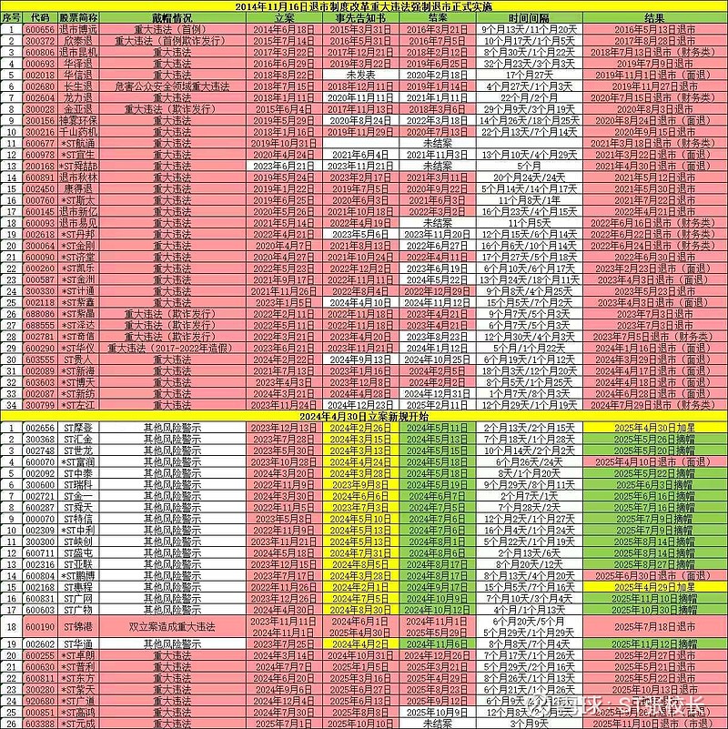 重大违法强制退市!10人被判刑