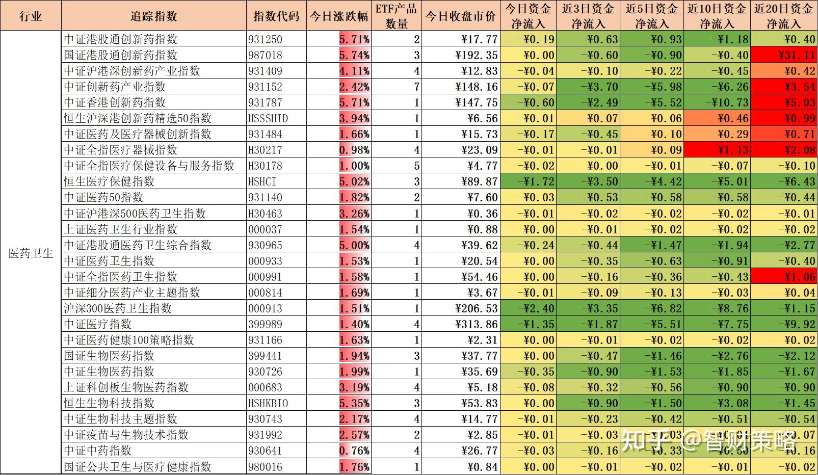 公用事业行业12月12日资金流向日报