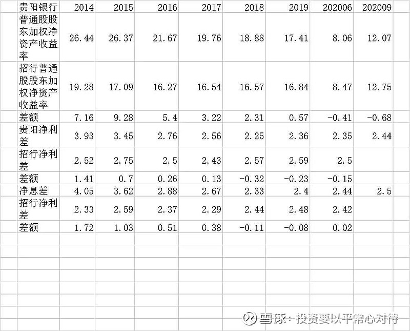 贵阳银行：股东贵阳工投解除质押7500万股公司股份