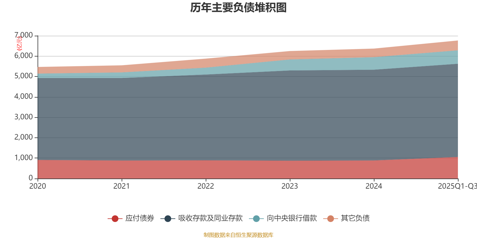 贵阳银行：股东贵阳工投解除质押7500万股公司股份