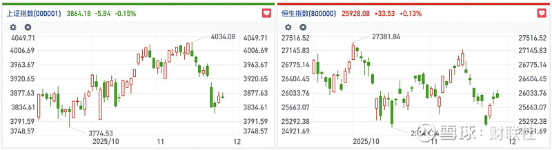 中信证券：配置上要寻求交集，即海外敞口为基底、内需积极变化也会产生催化的品种