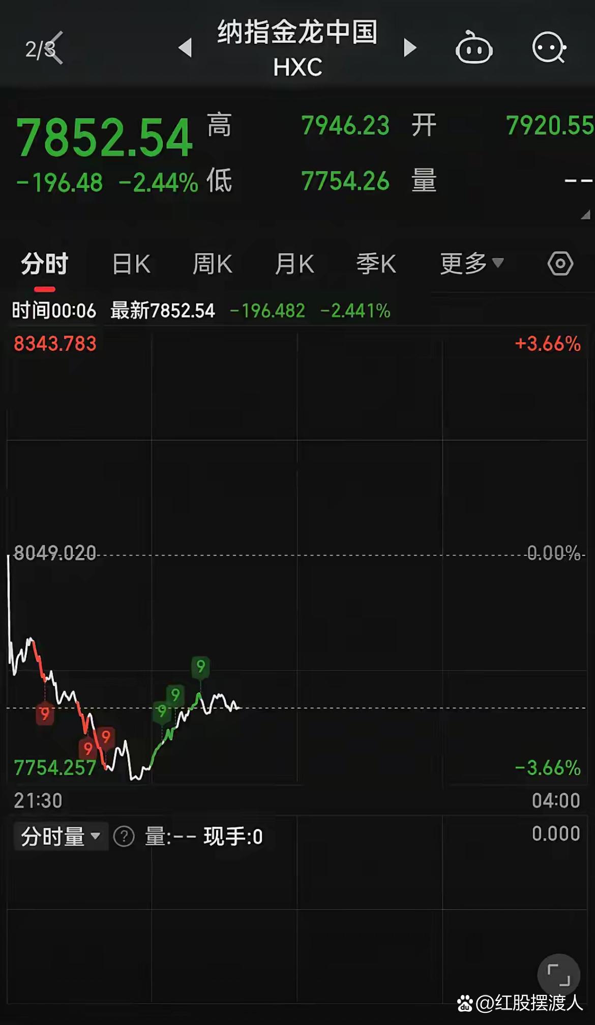 4月11日上证指数收盘上涨0.45%，创业板指上涨1.36%，半导体、贵金属涨幅居前