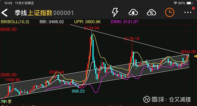 4月11日上证指数收盘上涨0.45%，创业板指上涨1.36%，半导体、贵金属涨幅居前