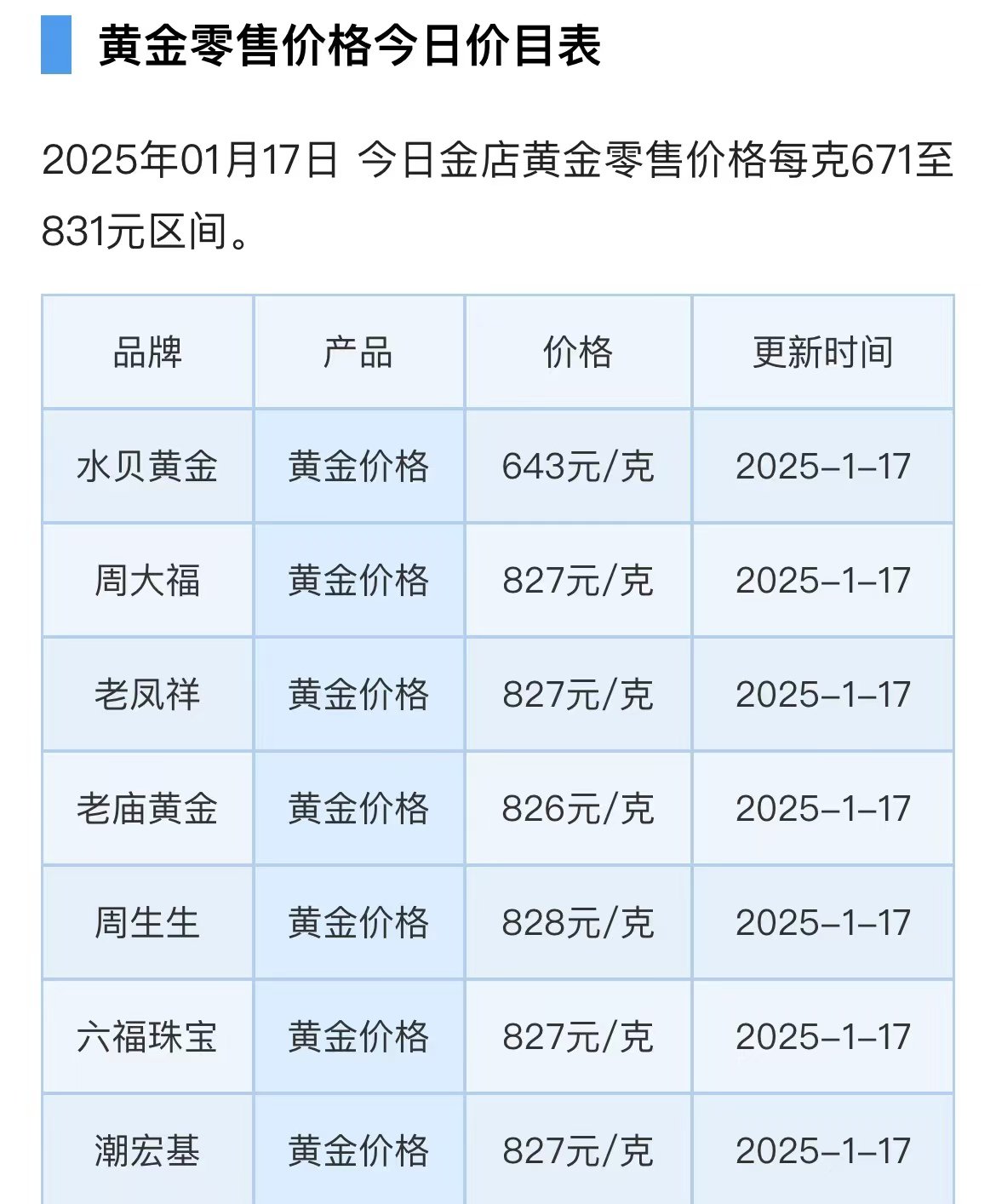 现货白银跌2.47%，现货铂金涨2.77%