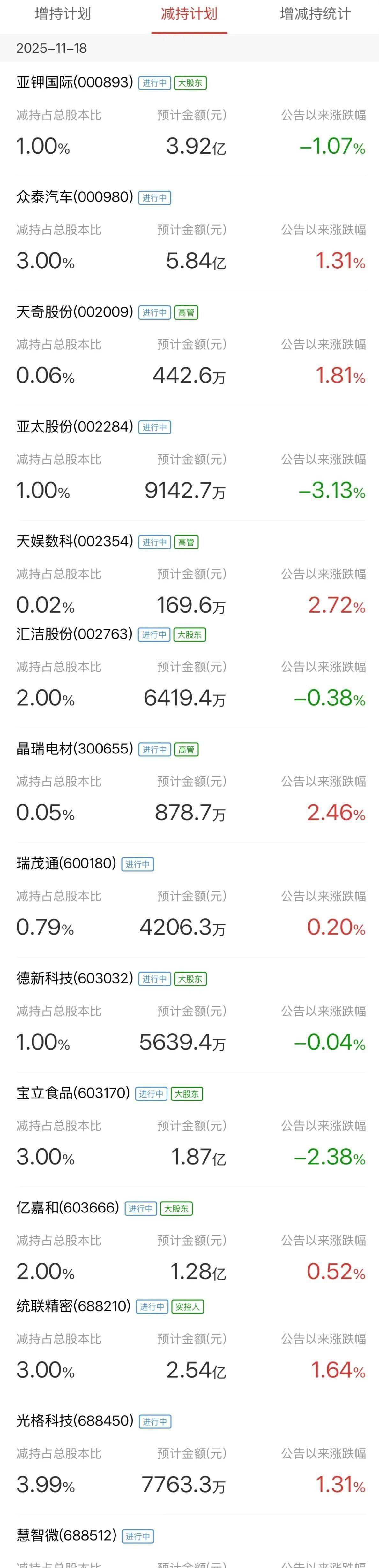 *ST沪科：因涉嫌信披违规被证监会立案