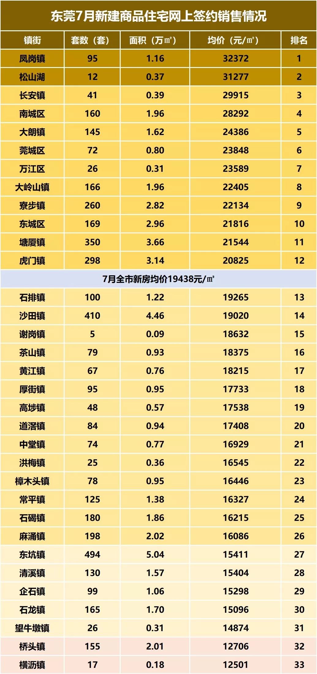 东阳光大宗交易成交339.99万元，买方为机构专用席位