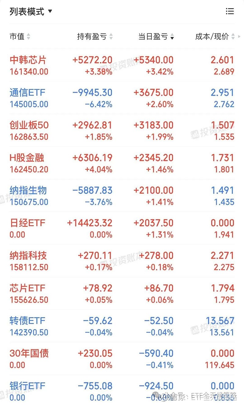 【关注高端突围!机床ETF(159663)跌1.02%,绿的谐波上涨2.19%】