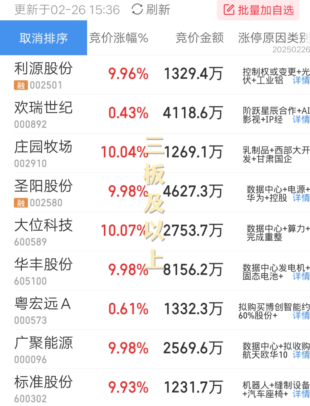 【关注高端突围!机床ETF(159663)跌1.02%,绿的谐波上涨2.19%】