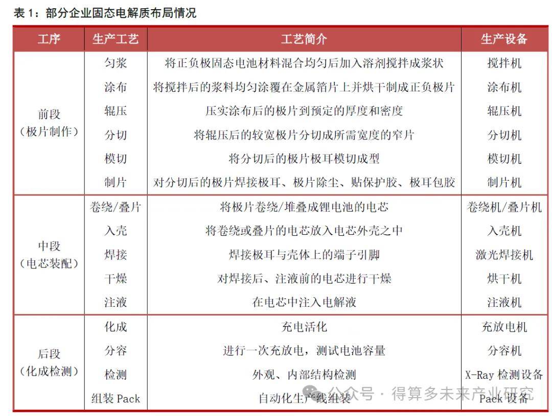 20cm速递|关注创业板新能源ETF国泰(159387)投资机会,固态电池产业化提速引关注
