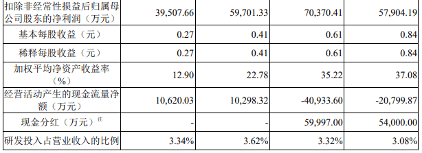中船汉光(300847.SZ)：拟改变部分募集资金用途