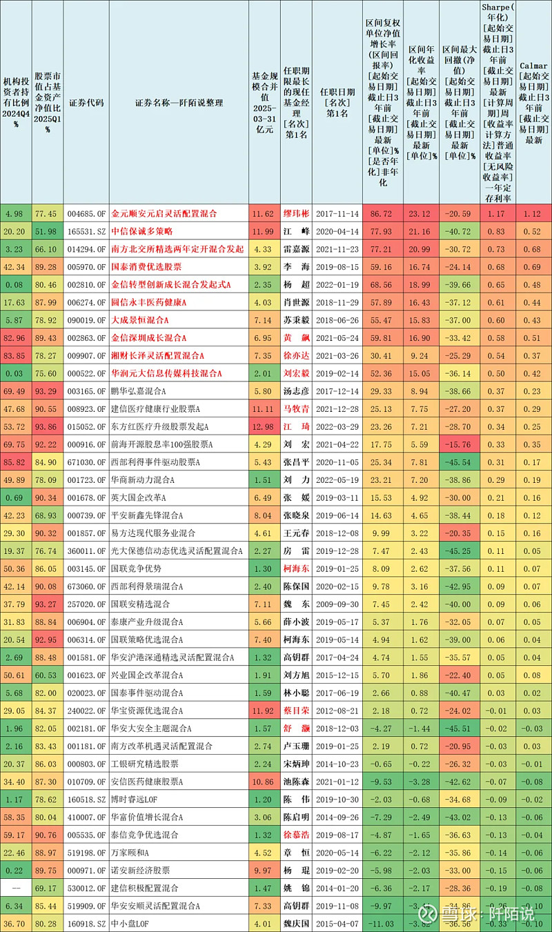 量化私募业绩大爆发 多个产品收益超60%