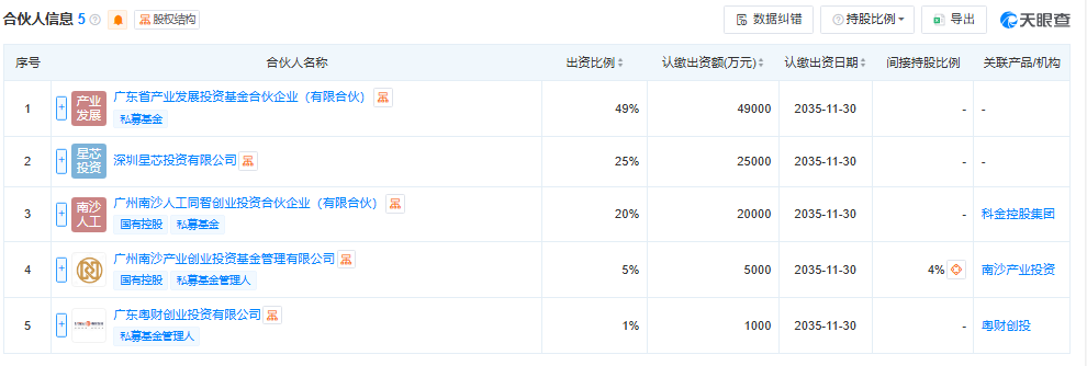 广东人工智能和机器人产业核心指标位列全国第一