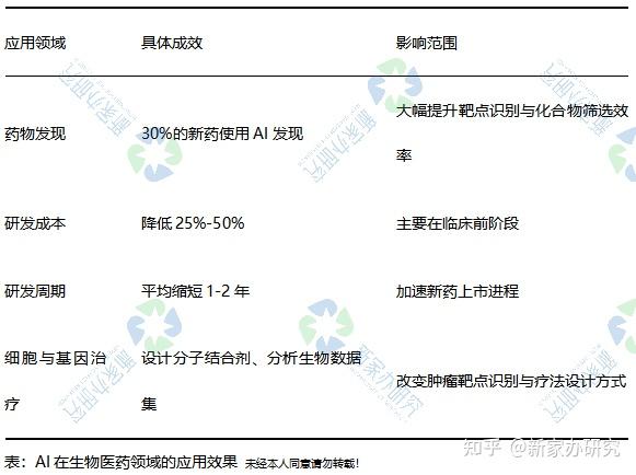 人保护你周全,人保有温度_2025湖北省生物医药行业“十五五”：市场听得懂、政府抓得住、资本愿意砸