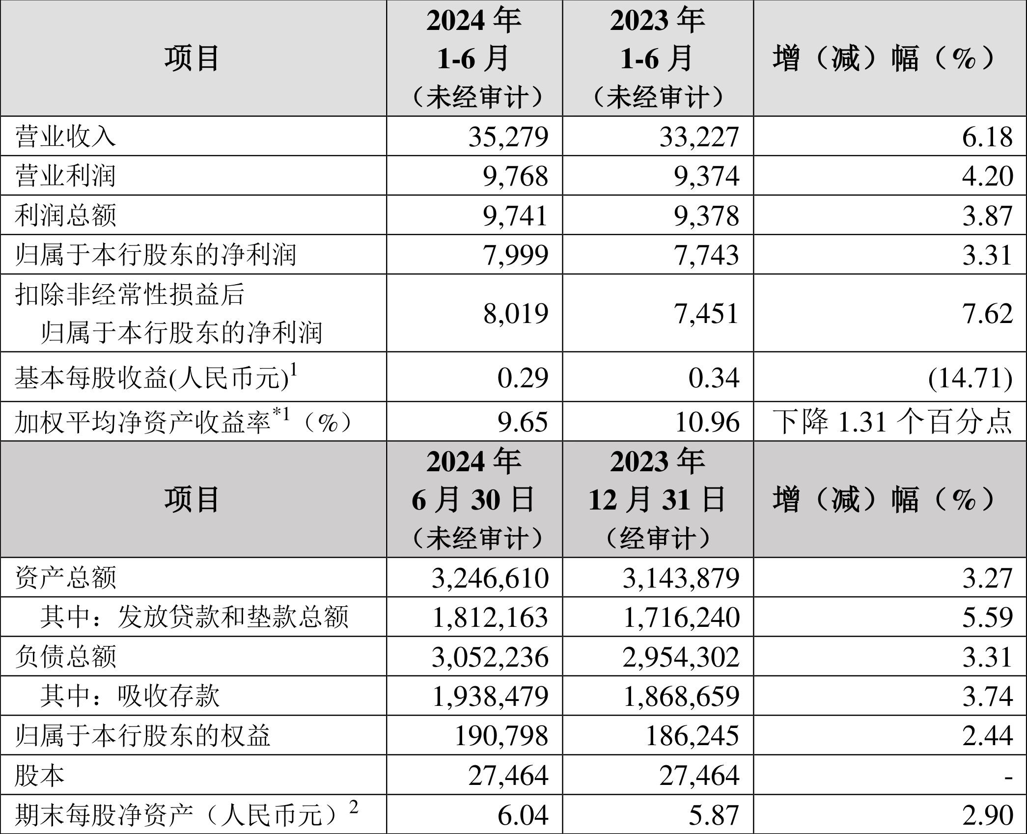海能达续聘周炎为董秘：2024年薪酬144万 今年前三季度公司净利减少26%