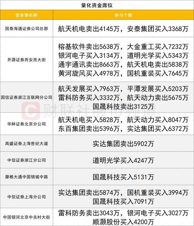 600728重要收购！这只股获机构和北向资金共同抢筹