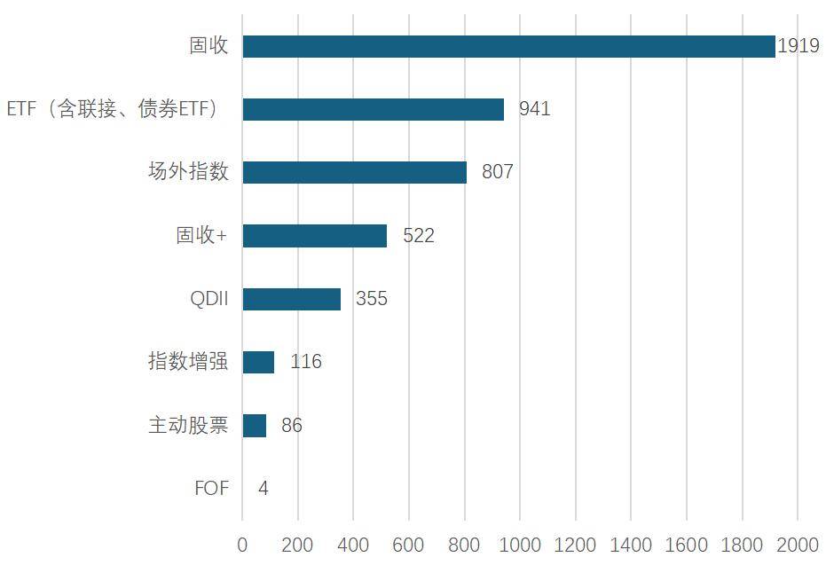 年内专项债券投向政府投资基金合计规模近850亿元