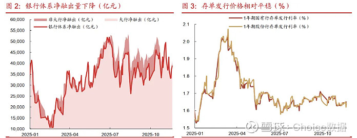 债市日报：12月15日