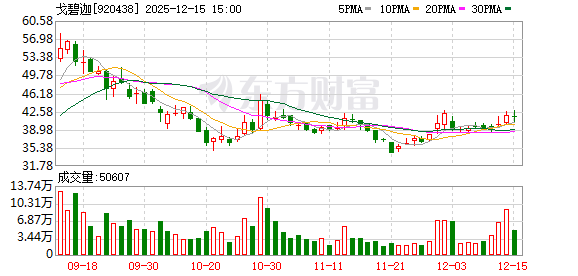 金洲管道：12月15日召开董事会会议