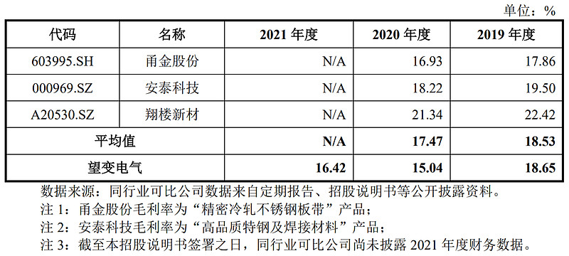 望变电气成立新能源公司 含电池销售业务