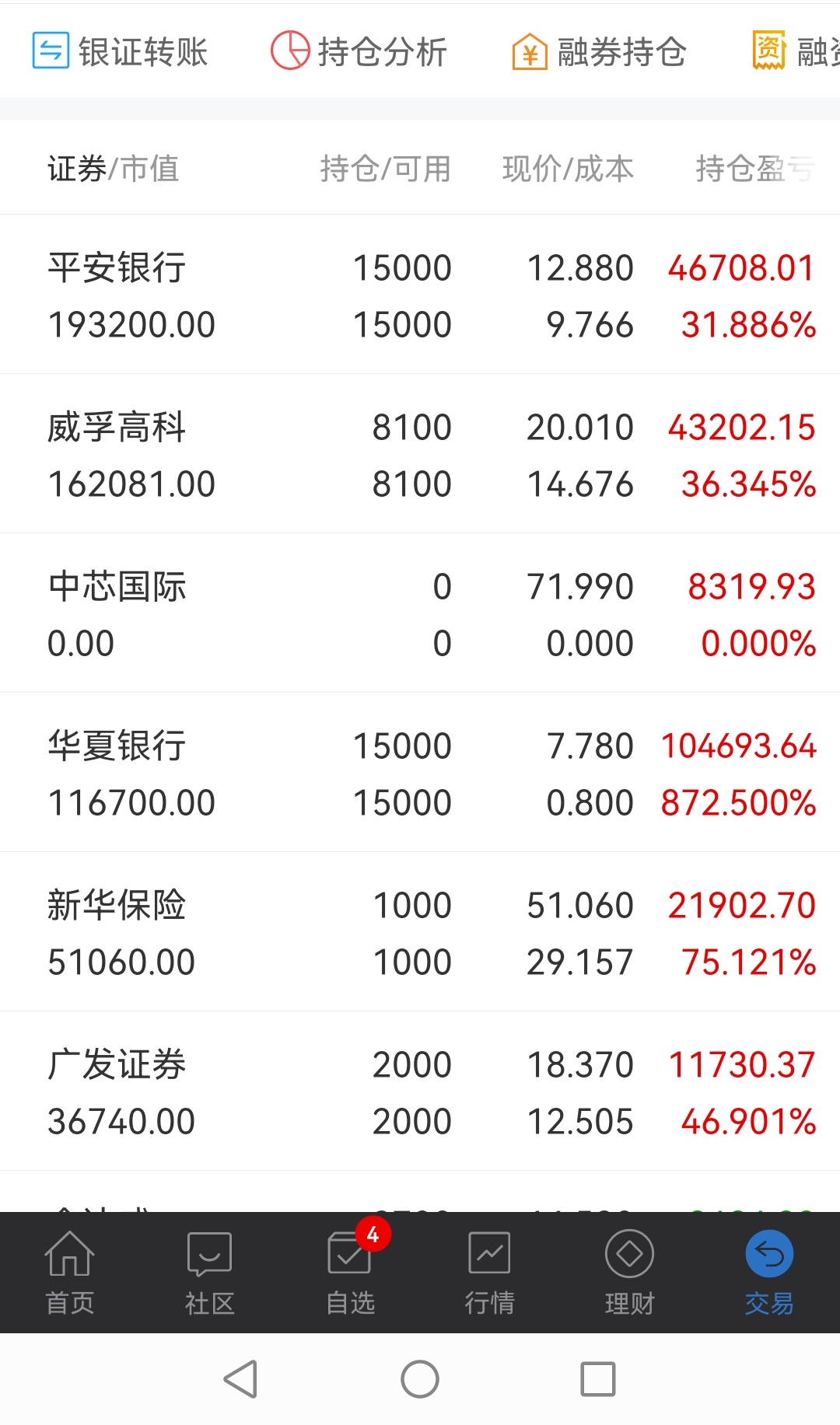 中证800指数ETF今日合计成交额5.93亿元,环比增加404.28%