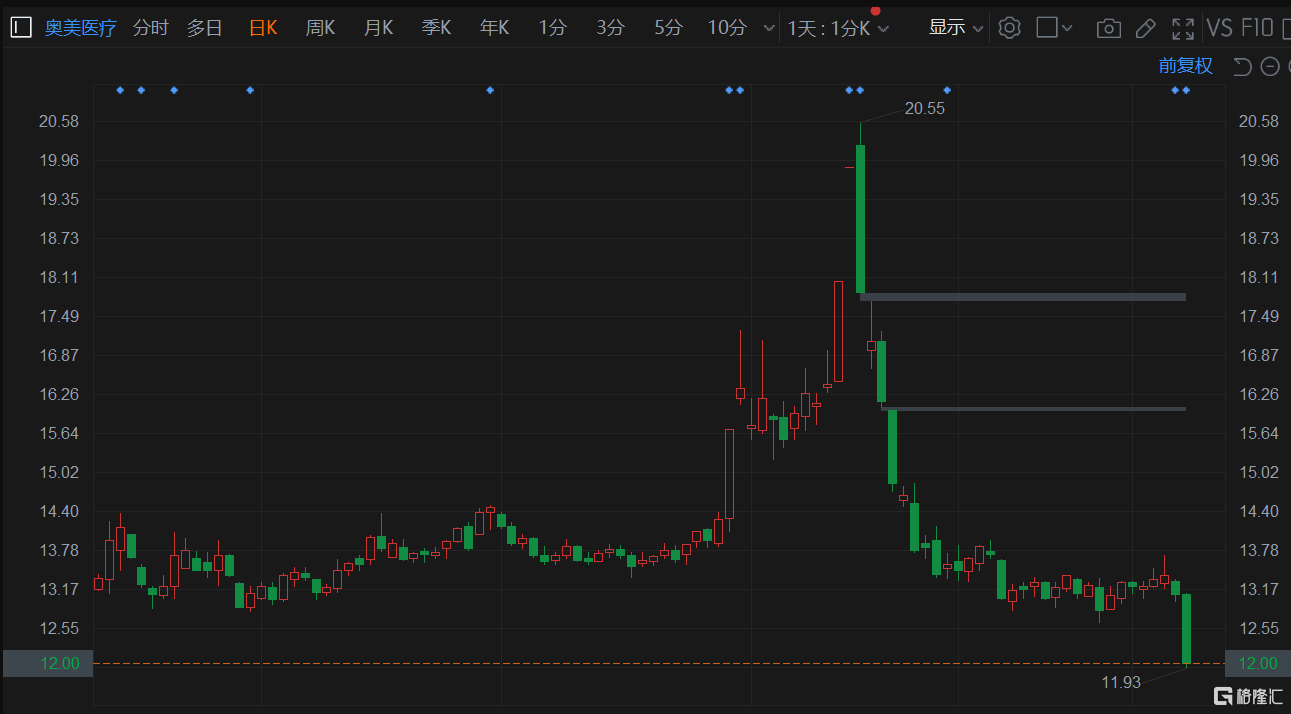 追讨工程款！一建工公司新增14项诉讼，合计金额超8亿元，被告方含地方政府机构、大学、医院等
