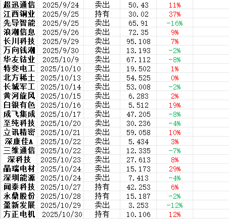 消息面利好叠加基本面改善，太湖雪股价逆势大涨