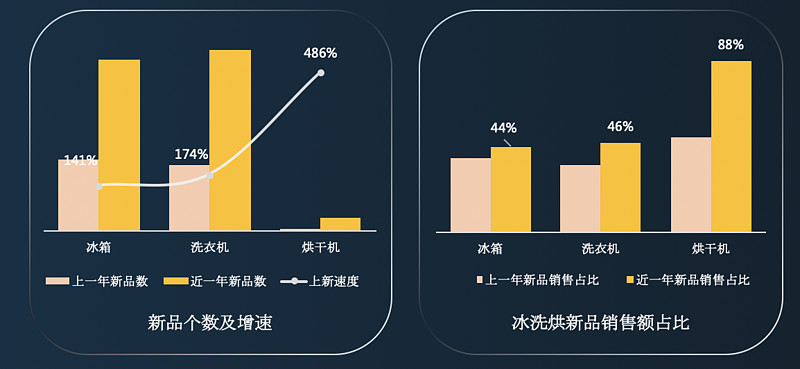 人保服务 ,人保服务_家电灯饰智能化转型与健康家居场景价值重构战略研究