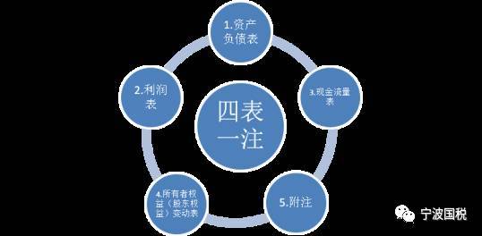 达安基因：截至2025年11月28日股东总户数约为13万5千户