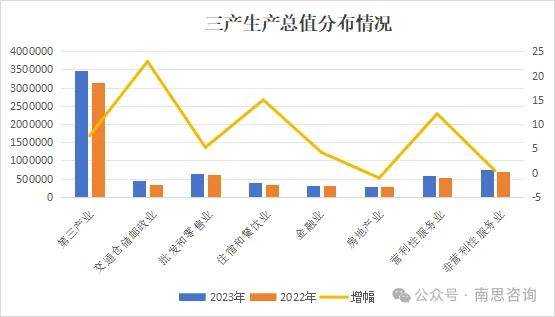 前11月陕西省规模以上工业增加值同比增长7.5%