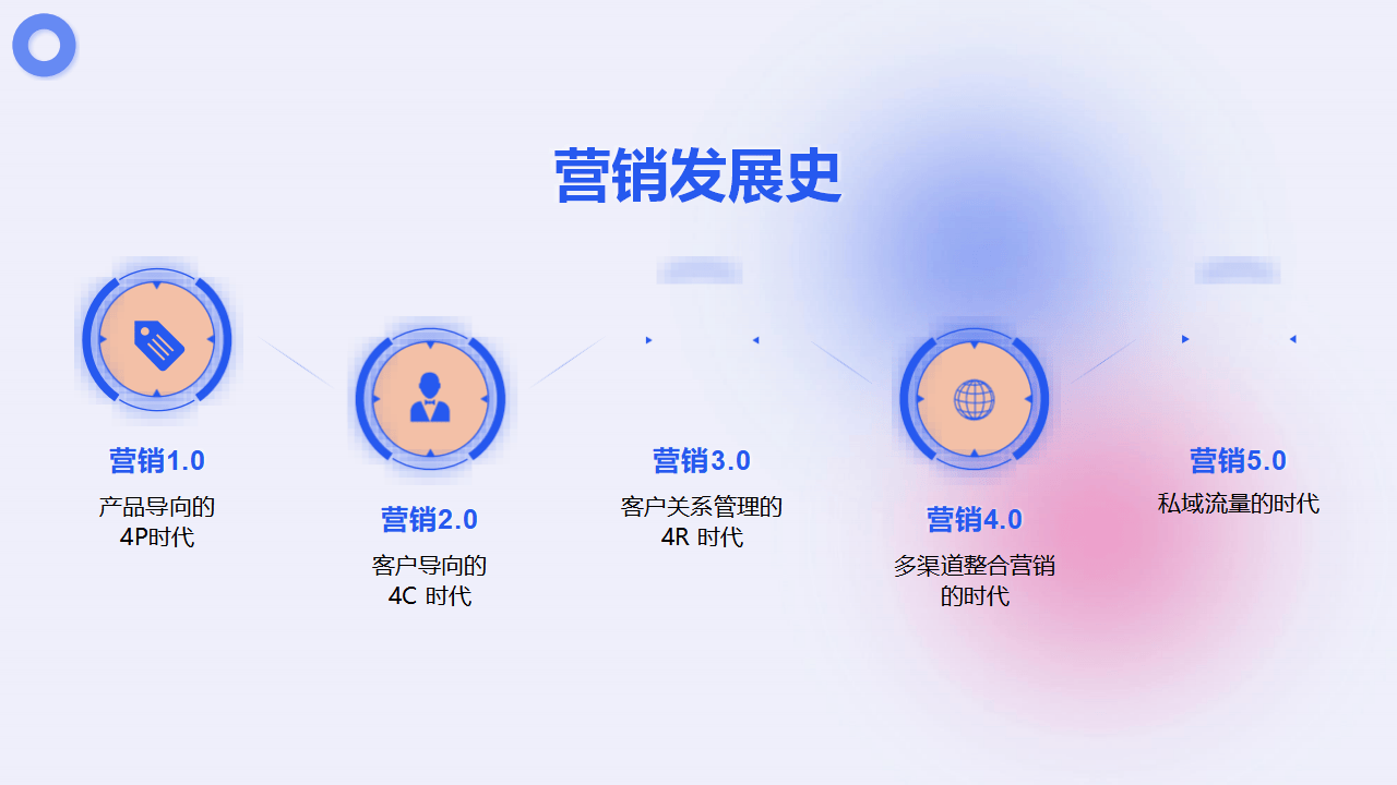 2026数字化转型行业市场及投资前景分析_人保车险   品牌优势——快速了解燃油汽车车险,人保护你周全