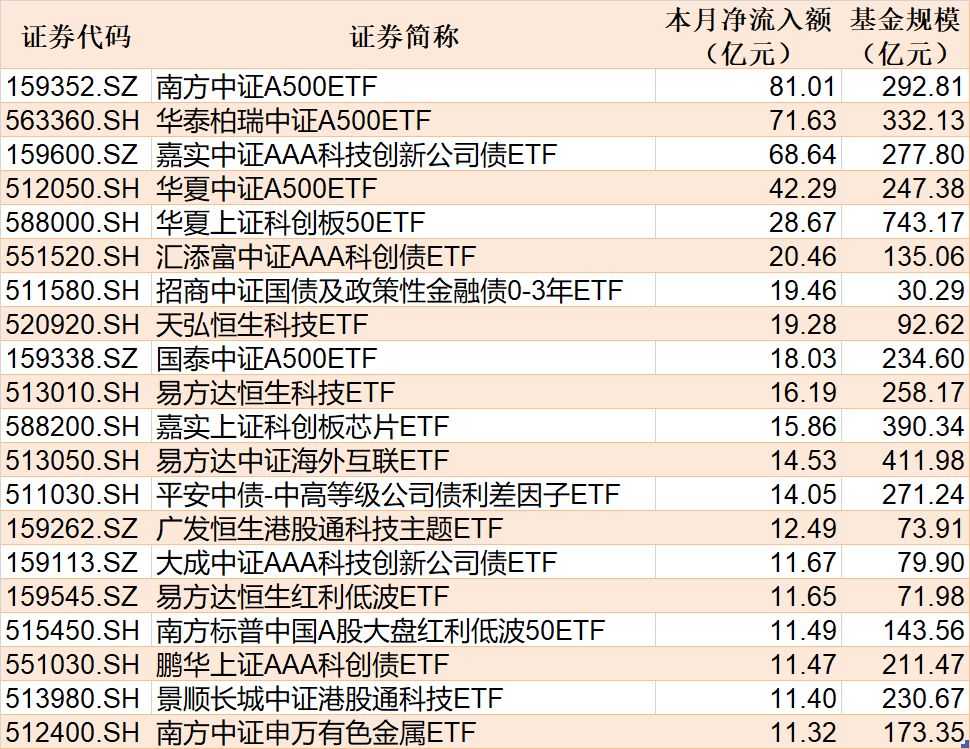 【财经分析】科创债ETF加速崛起 市场扩容与生态优化双线提速