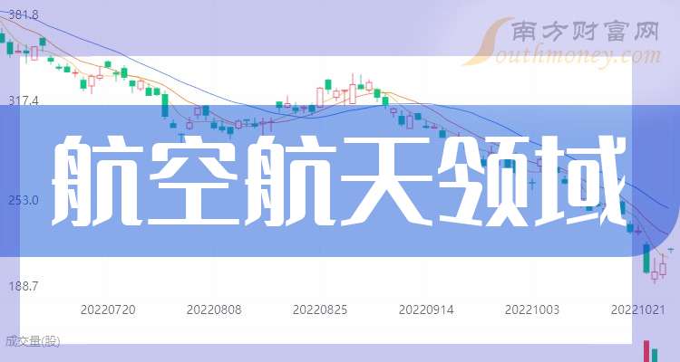 巨一科技:目前尚未涉及火箭或商业航天领域相关业务