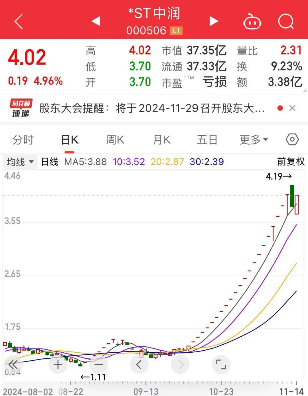 普路通演绎“天地板”走势